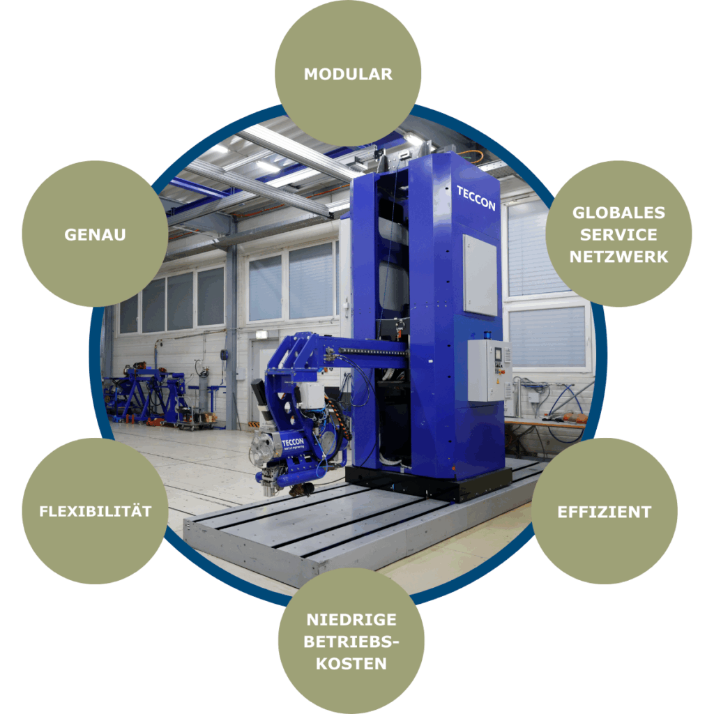 TECCON Austria UNIVERSAL IMPACTOR TEST SYSTEM - UITS DE TECCON Austria UNIVERSAL IMPACTOR TEST SYSTEM - UITS